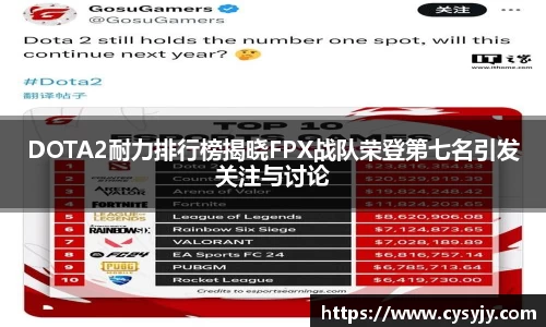 DOTA2耐力排行榜揭晓FPX战队荣登第七名引发关注与讨论